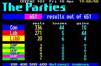 1992 General Election