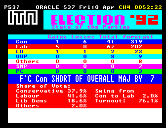 Oracle Election 1992 Results 00:52