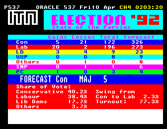 Oracle Election 1992 Results 02:03